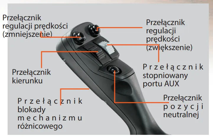 Wielofunkcyjna dźwignia sterująca kubota r070